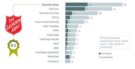 top rated charities to donate to|30 of the Best Charities to Donate to on GoFundMe (2024).